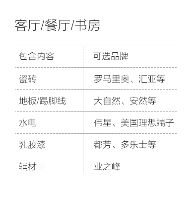 曲靖-客厅餐厅书房空间说明-专题展示图