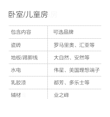 曲靖-卧室儿童房空间说明-专题展示图