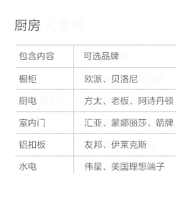 曲靖-厨房空间说明-专题展示图