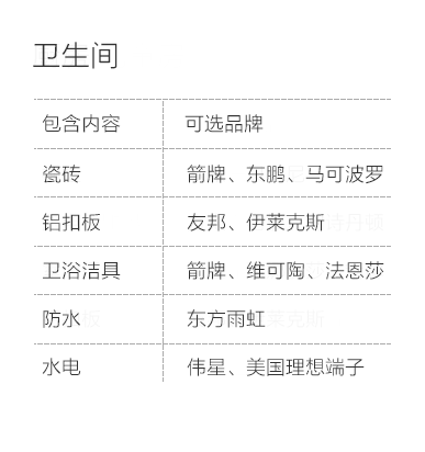 曲靖-卫生间空间说明-专题展示图